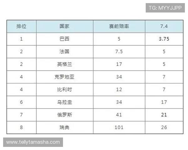 2026世界杯卡塔尔队能否延续东道主奇迹 赛程安排与晋级前景分析
